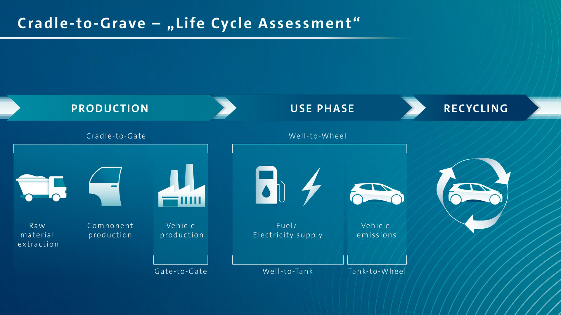 Carbon Life Cycle Of Electric Vehicles Synonym - Dolley Ingeberg